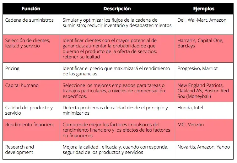 aplicaciones clientes proveedores