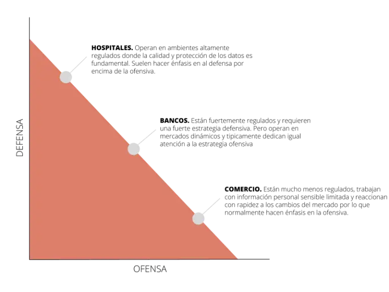 grafico estrategia datos