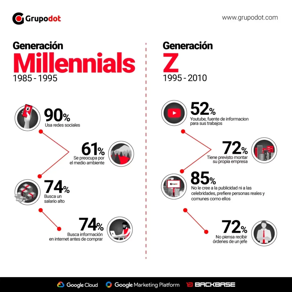 infografia generacion millenials