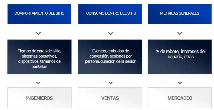 metricas compartir objetivos