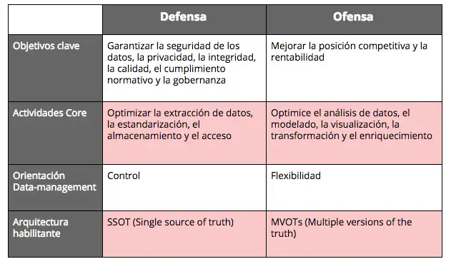 ofensa defensa datos