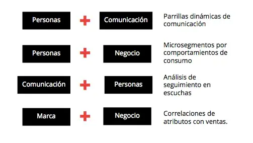 beneficios tipo de datos