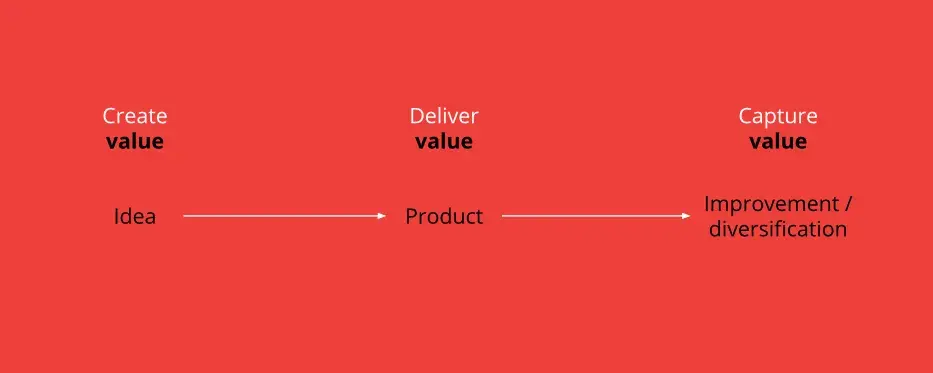 metodologias design thinking