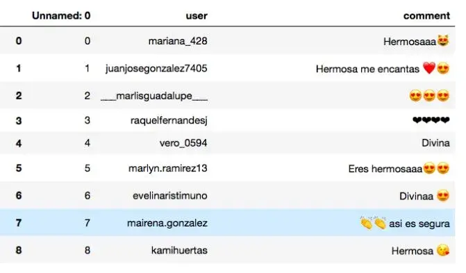 tablas ranking influenciadores