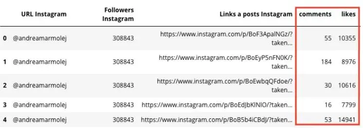 total likes comentarios influenciadores