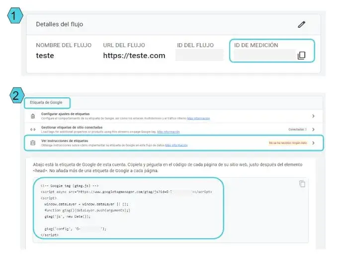 Datos propiedad GA4