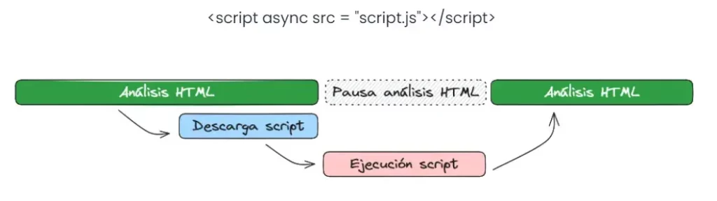 ciclo renderizado async javascript